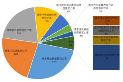 2017年心血管器械行業市場調研分析與會展服務發展前景