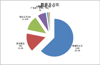 微循環(huán)公交客車市場(chǎng)調(diào)研分析報(bào)告