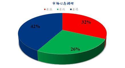 Mysteel解讀 下周雞蛋市場(chǎng)心態(tài)調(diào)研與行情展望