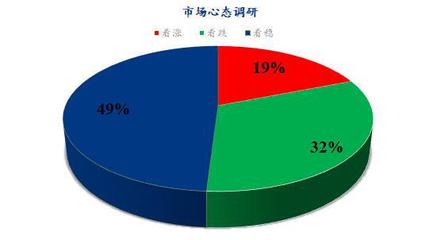 Mysteel解讀 下周雞蛋市場(chǎng)心態(tài)綜合調(diào)研分析