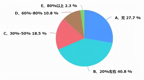 重慶暖通市場(chǎng)調(diào)研報(bào)告 機(jī)遇、挑戰(zhàn)與未來展望