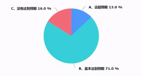 上海暖通市場(chǎng)調(diào)研報(bào)告 聚焦會(huì)展服務(wù)的新機(jī)遇與挑戰(zhàn)