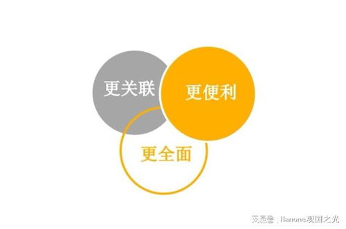 觀國之光國際企劃 如何系統化開展市場調研以洞見全球機遇