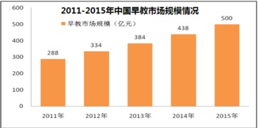2024年早期教育行業市場調研報告 趨勢、競爭與機遇