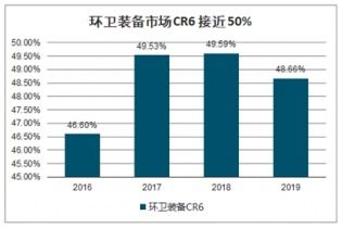 2021-2027年中國環衛機械化市場調查與市場年度調研報告 精準洞察，驅動未來——專業廣告設計服務