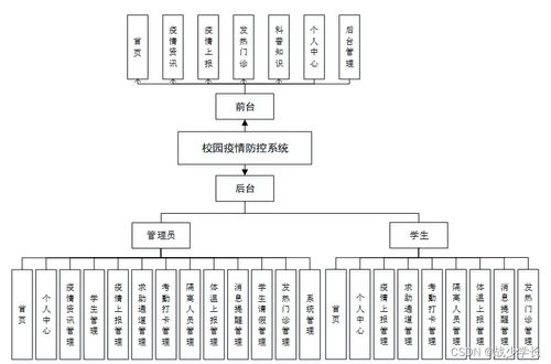 基于Java SSM框架的校園疫情防控系統設計與實現